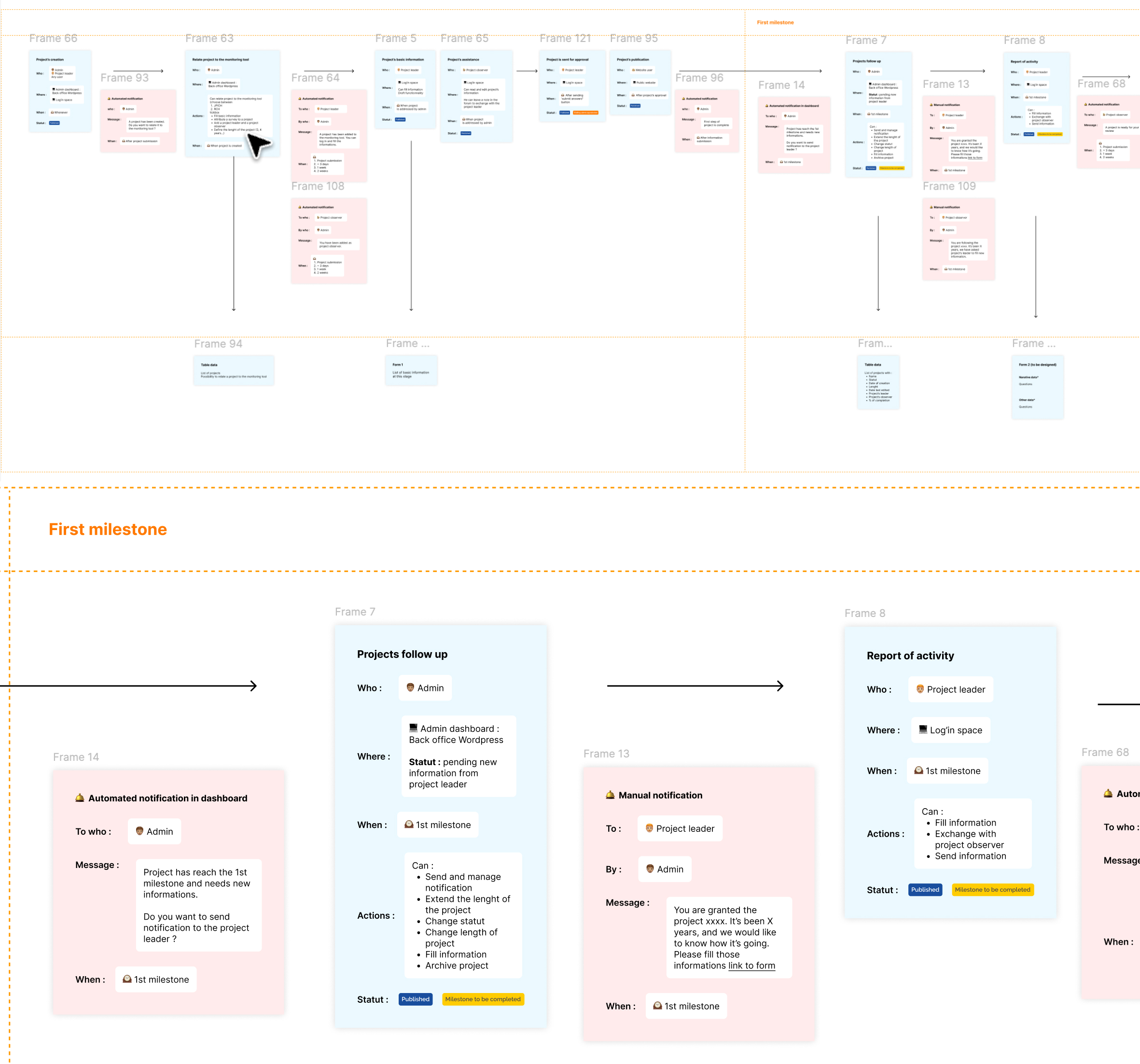 ux-designer-biarritz